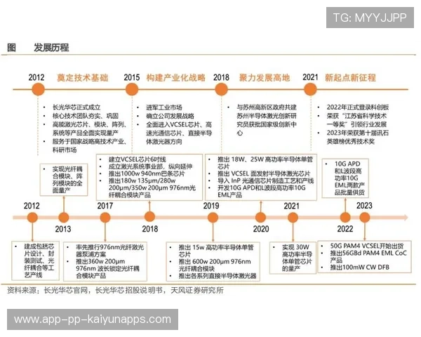 芯片产业链持续发力，科创50指数强势突破，科创50有中芯国际吗
